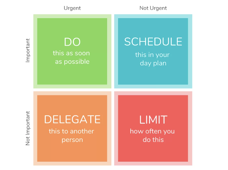 Work Effectively With the Eisenhower Matrix - Focuz Wiz